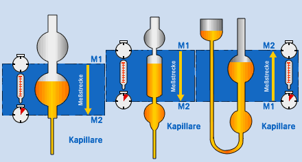 viskoasitaet-kapillarviskosimeter (1).gif